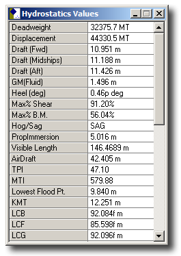 List of hydrostatic parameters in Autoload