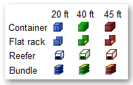 Container equipment icons used in SimpleStow